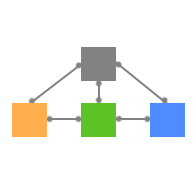 State Model Visualization
